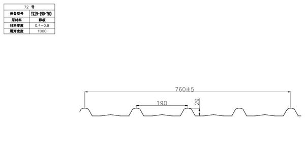 YX29-190-760墙面板
